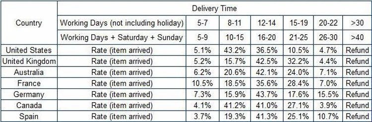 4pcs Interior Front Dashboard Air Condition Cover For Audi A3 S3 rs3 8V 2013 2014 2015 2016 Air Vent Outlet Replacement - All in One