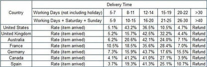 4pcs Interior Front Dashboard Air Condition Cover For Audi A3 S3 rs3 8V 2013 2014 2015 2016 Air Vent Outlet Replacement - All in One