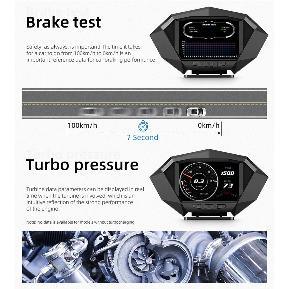 P1 Digital HUD Car Head Up Display On Board Computer Clock Slope Meter GPS Speedometer OBD2 Diagnostic Tools Instrument Cluster - All in One