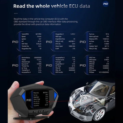 P1 Digital HUD Car Head Up Display On Board Computer Clock Slope Meter GPS Speedometer OBD2 Diagnostic Tools Instrument Cluster - All in One