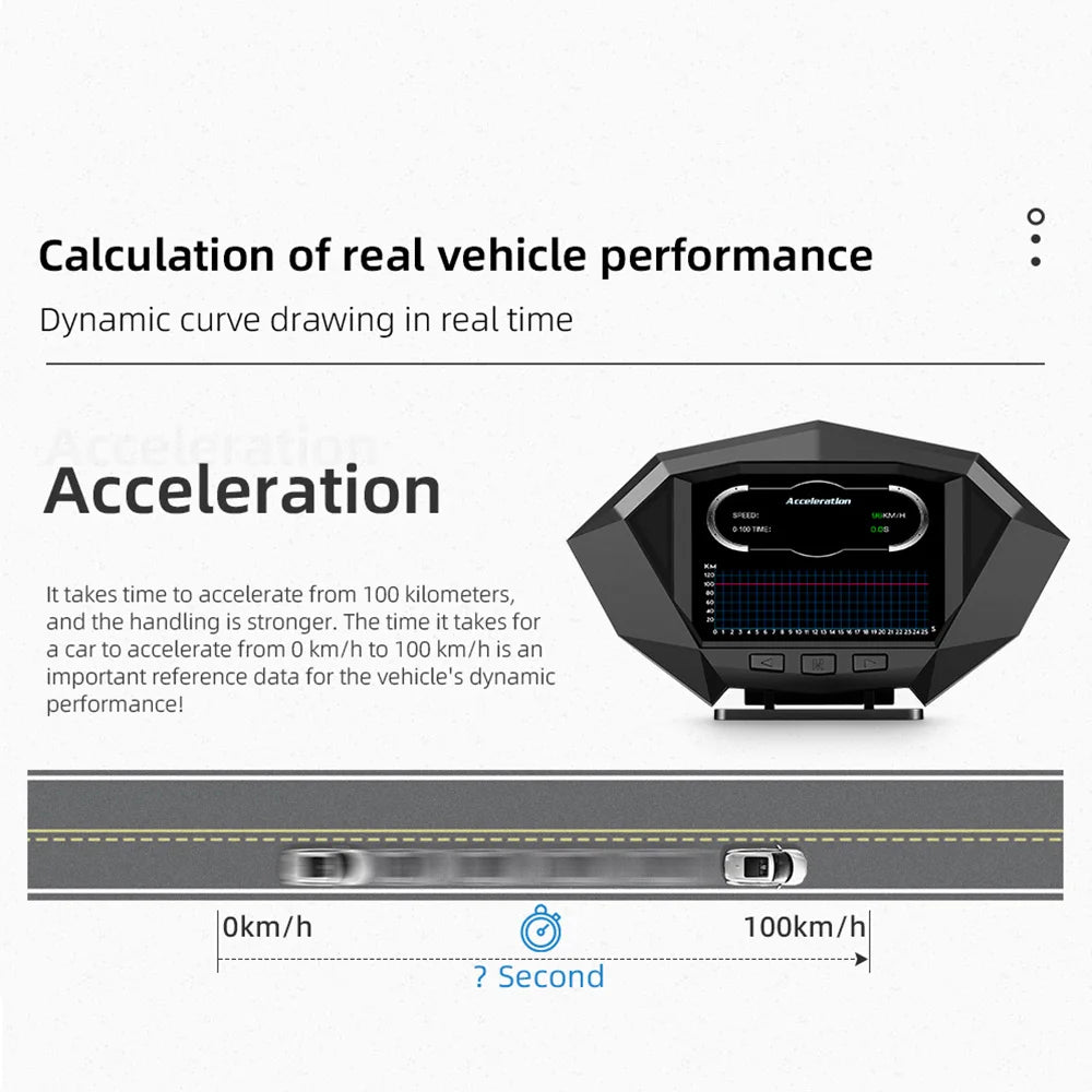 P1 Digital HUD Car Head Up Display On Board Computer Clock Slope Meter GPS Speedometer OBD2 Diagnostic Tools Instrument Cluster - All in One