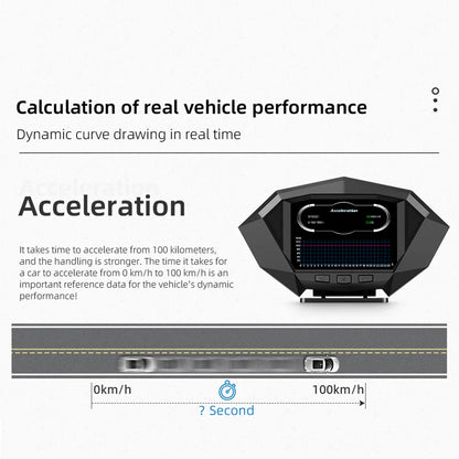 P1 Digital HUD Car Head Up Display On Board Computer Clock Slope Meter GPS Speedometer OBD2 Diagnostic Tools Instrument Cluster - All in One